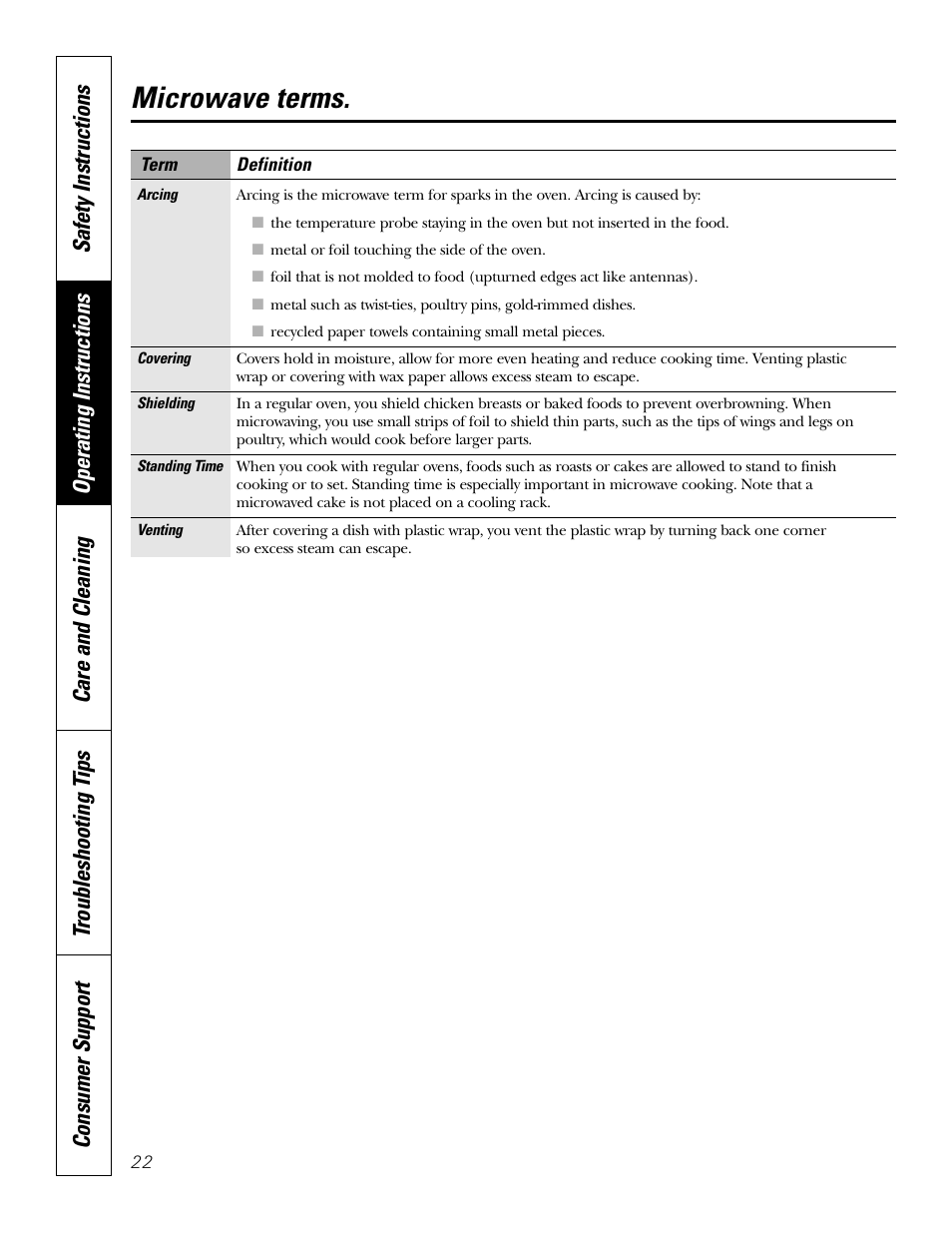 Microwave terms | GE Monogram JT965 User Manual | Page 22 / 52