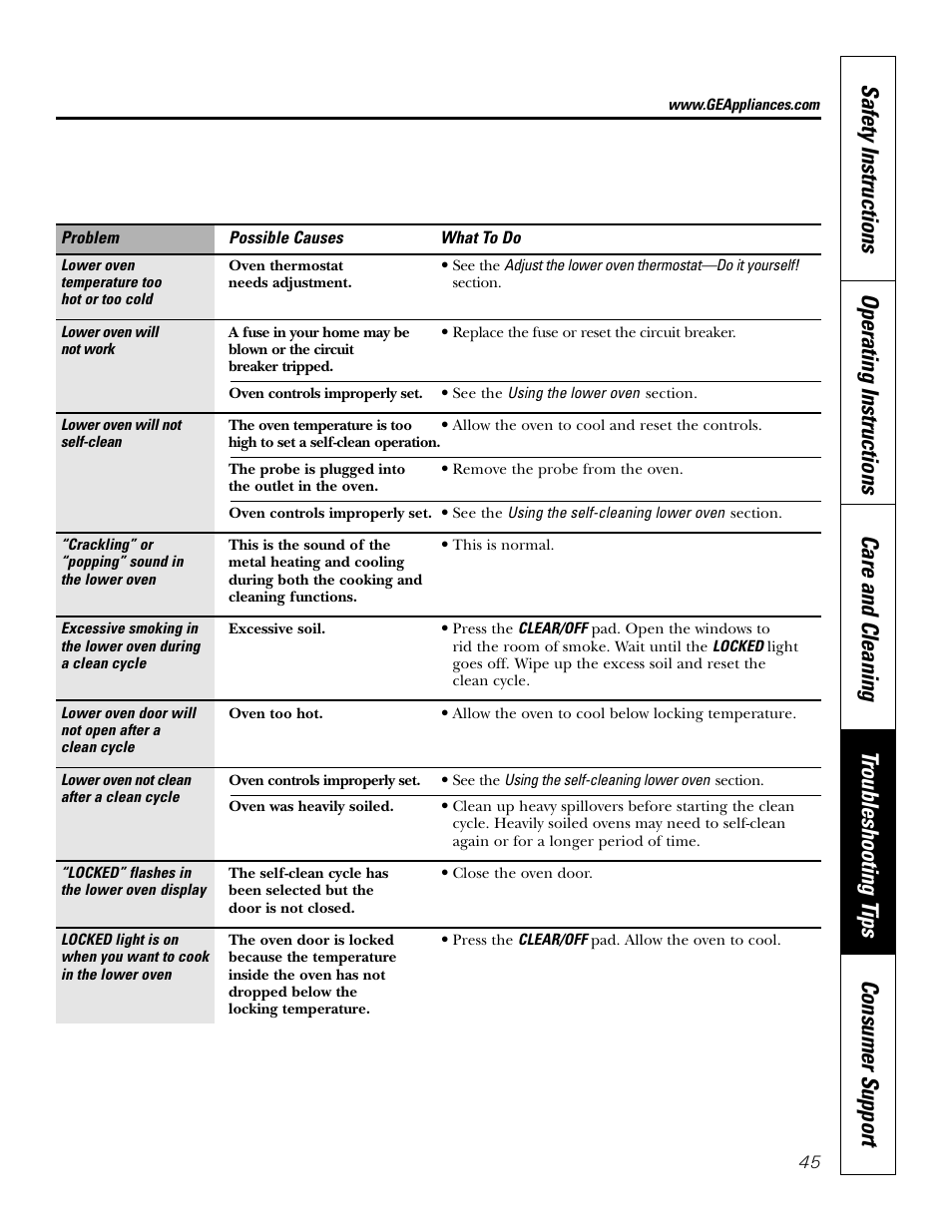 GE Monogram JT965 User Manual | Page 45 / 52