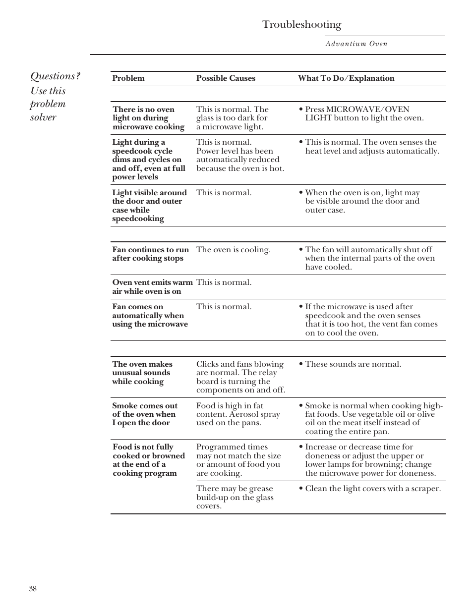 Problem solver, Problem solver , 39, Troubleshooting | Questions? use this problem solver | GE Monogram Advantium Built-In Ovens User Manual | Page 38 / 44