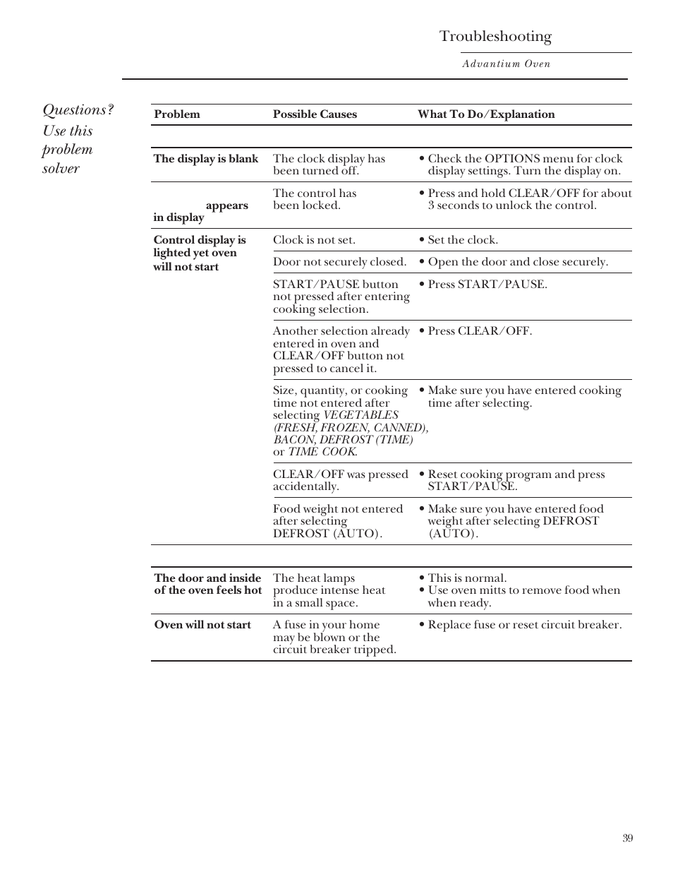 Questions? use this problem solver, Troubleshooting | GE Monogram Advantium Built-In Ovens User Manual | Page 39 / 44