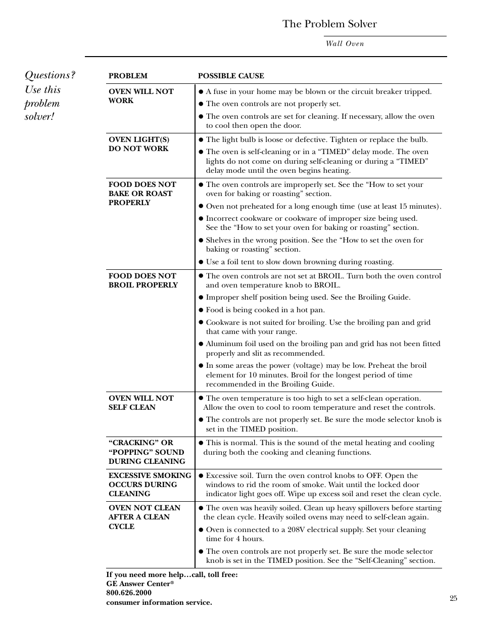 Problem solver | GE Monogram 30 Wall Oven User Manual | Page 25 / 32