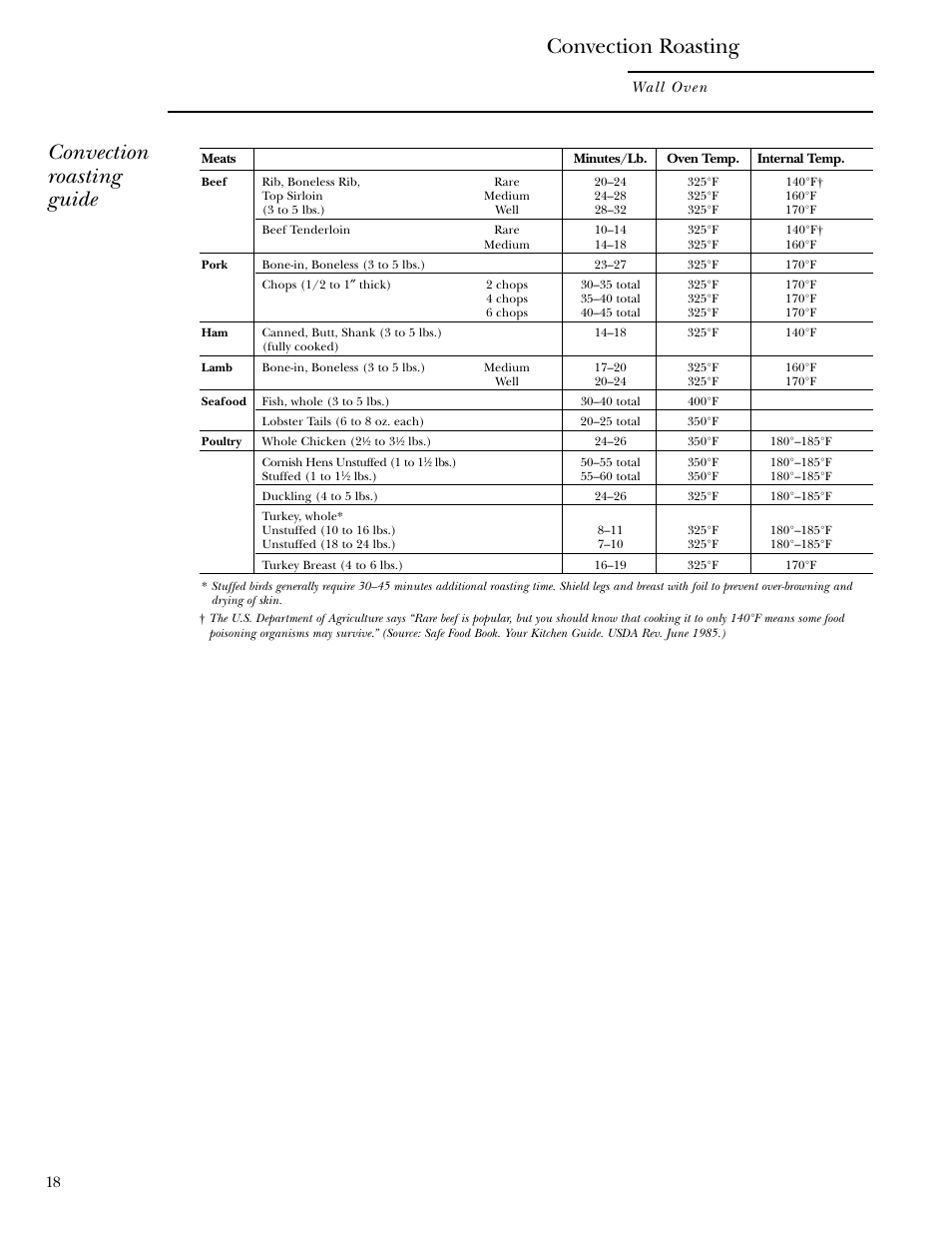 Convection roasting guide, Convection roasting | GE Monogram ZET1038 User Manual | Page 18 / 36