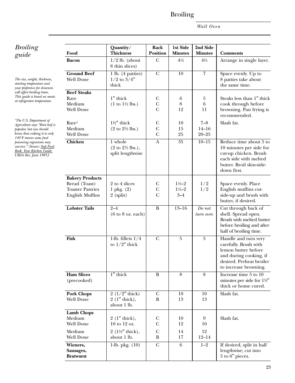Broiling guide, Broiling | GE Monogram ZET1038 User Manual | Page 23 / 36