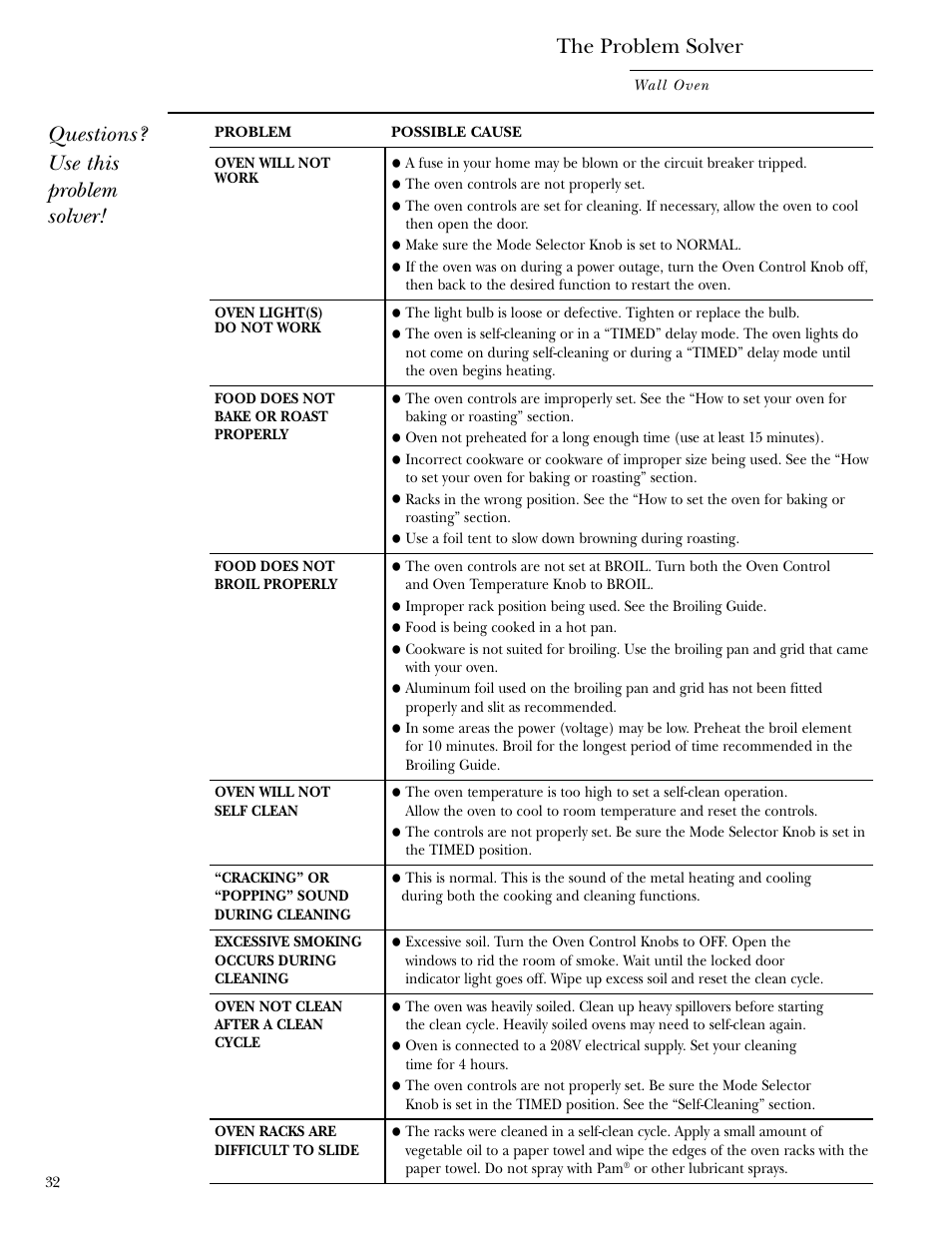 Problem solver | GE Monogram ZET1038 User Manual | Page 32 / 36