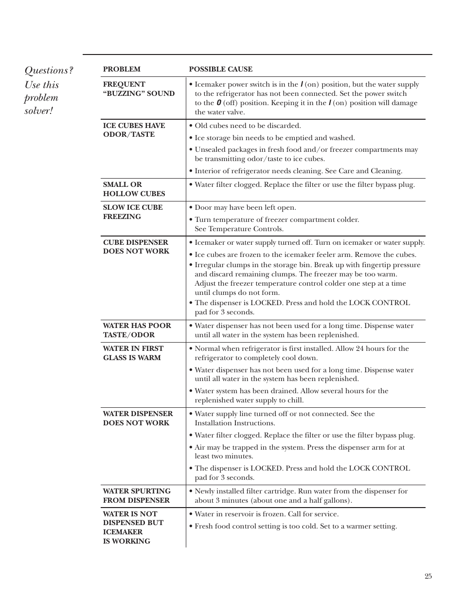 Questions? use this problem solver | GE Monogram Side-by-Side Stainless Steel Free-Standing Refrigerators User Manual | Page 25 / 32