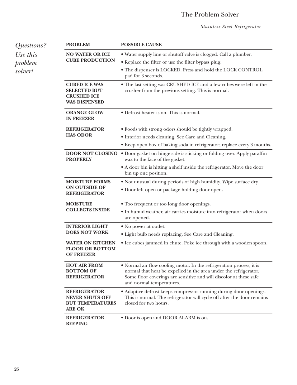 Questions? use this problem solver, The problem solver | GE Monogram Side-by-Side Stainless Steel Free-Standing Refrigerators User Manual | Page 26 / 32