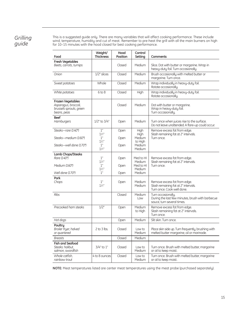 Grilling guide | GE ZGG420NBPSS User Manual | Page 15 / 36