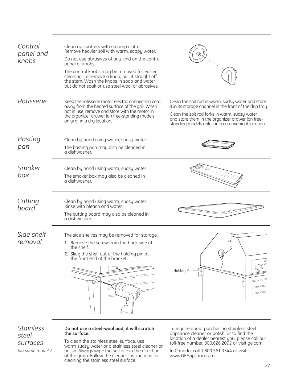 Control panel and knobs, Basting pan, Smoker box | Cutting board, Side shelf removal, Rotisserie, Stainless steel surfaces | GE ZGG420NBPSS User Manual | Page 27 / 36