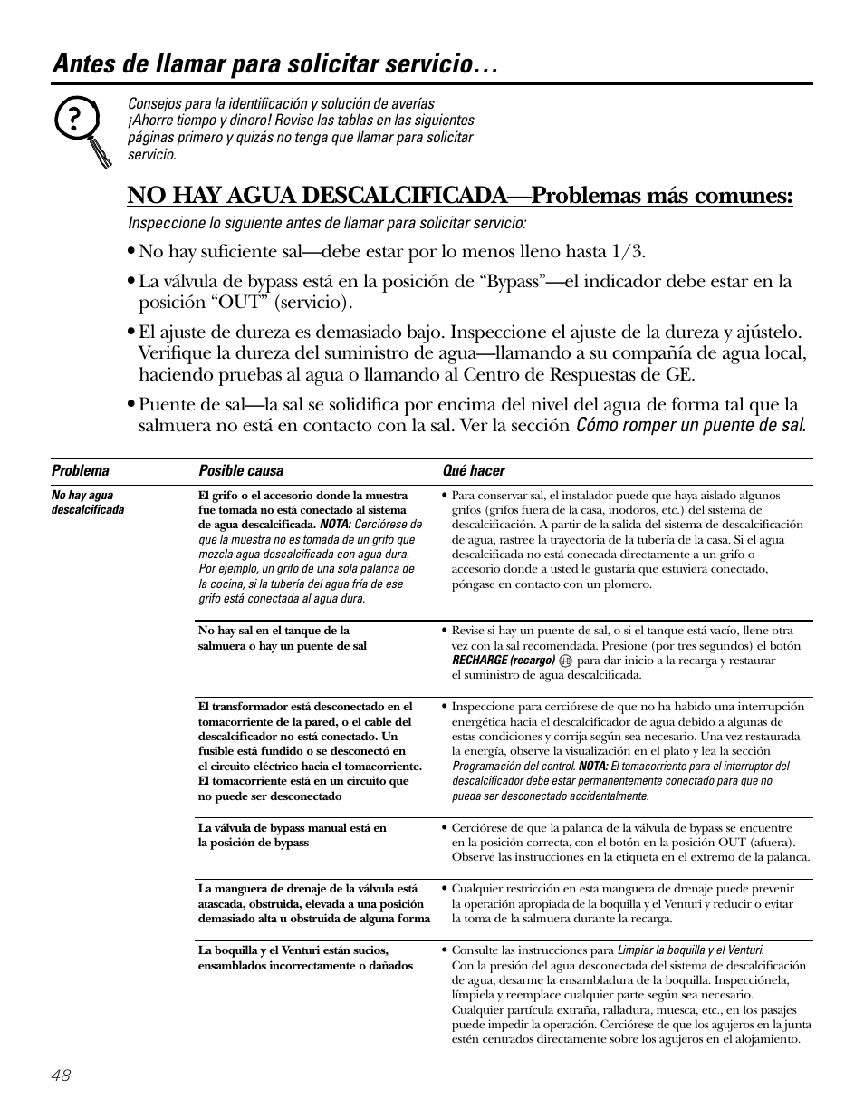 Consejos para la solución de averías, Antes de llamar para solicitar servicio, No hay agua descalcificada—problemas más comunes | GE Monogram GXSF30H User Manual | Page 48 / 60