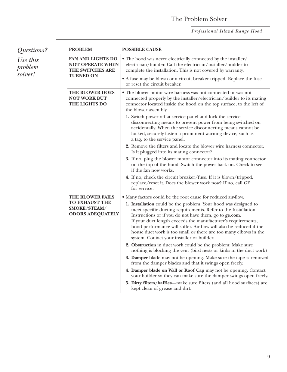 Problem solver, Problem solver , 10, The problem solver | Questions? use this problem solver | GE Monogram ZV42 User Manual | Page 9 / 12