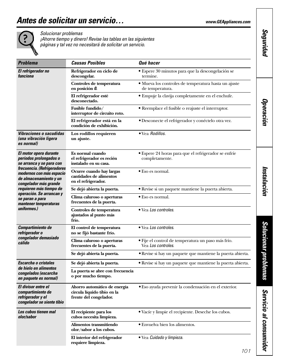 Antes de solicitar un servicio | GE Monogram 23 User Manual | Page 101 / 108