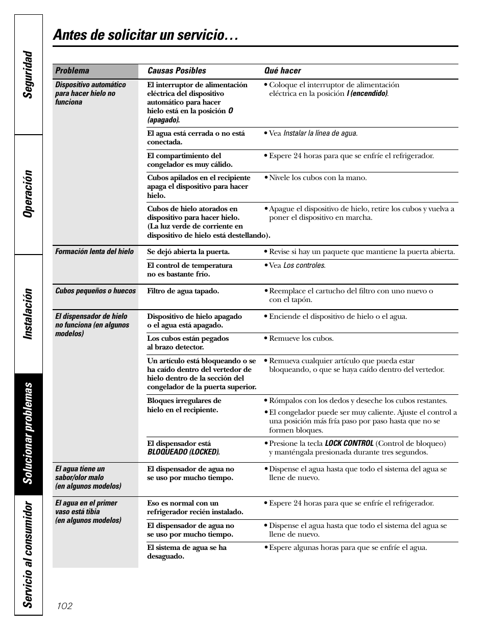 Antes de solicitar un servicio | GE Monogram 23 User Manual | Page 102 / 108
