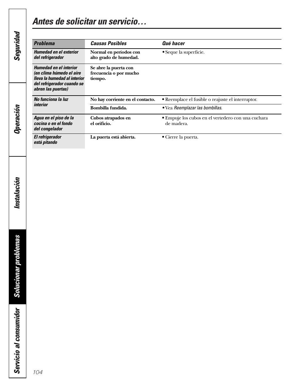 Antes de solicitar un servicio | GE Monogram 23 User Manual | Page 104 / 108