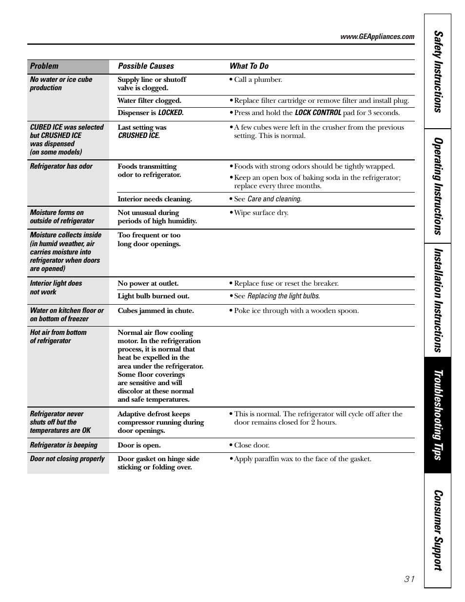 GE Monogram 23 User Manual | Page 31 / 108