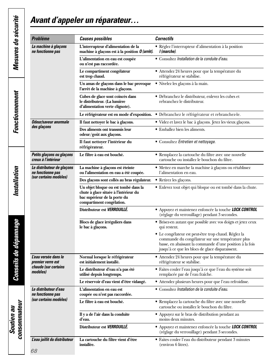 Avant d’appeler un réparateur | GE Monogram 23 User Manual | Page 68 / 108