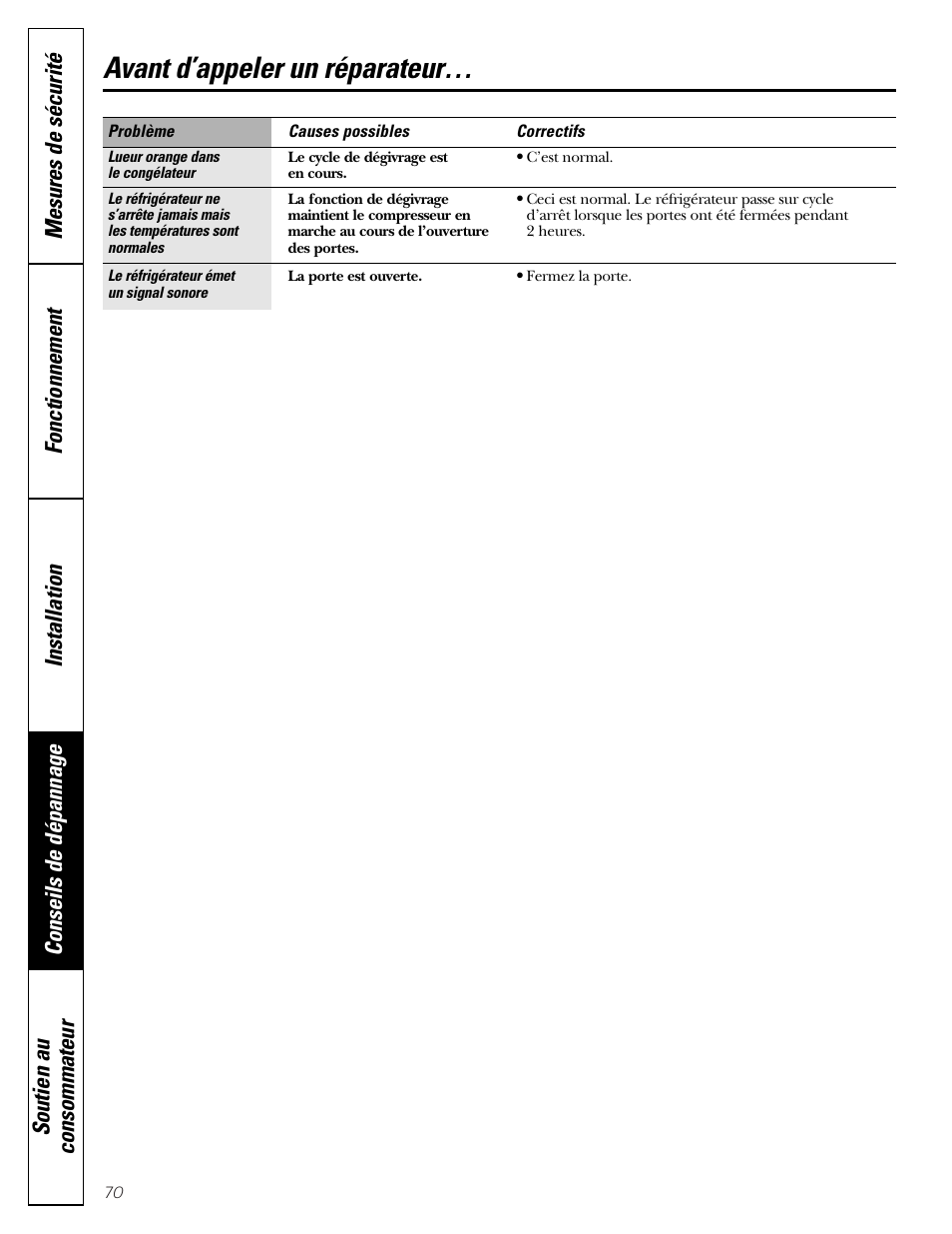 Avant d’appeler un réparateur | GE Monogram 23 User Manual | Page 70 / 108