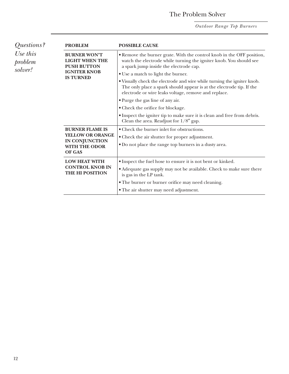 Problem solver, The problem solver, Questions? use this problem solver | GE Monogram ZX2YSS User Manual | Page 12 / 16