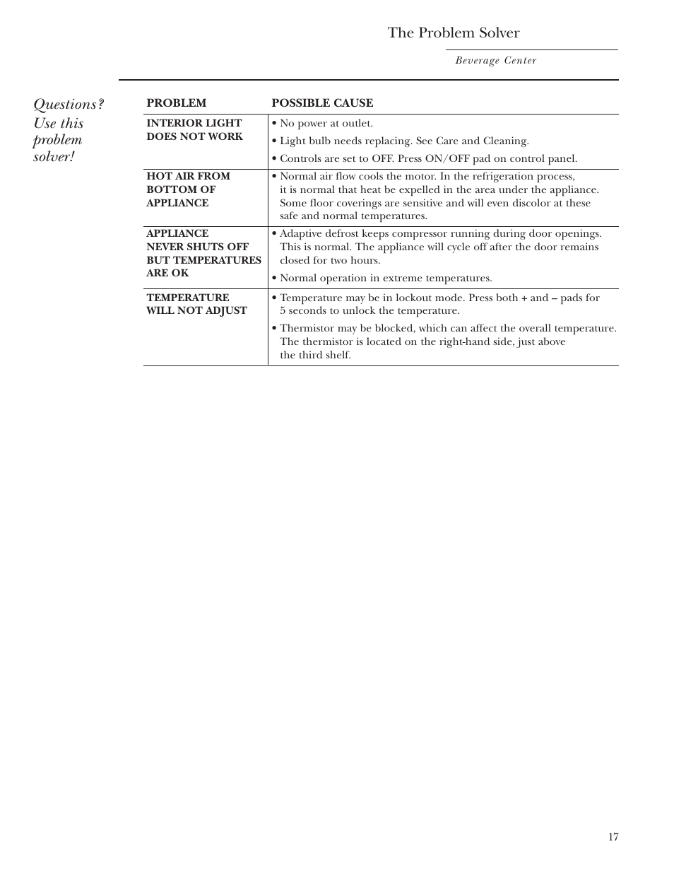 Questions? use this problem solver, The problem solver | GE Monogram ZDBR240 User Manual | Page 17 / 20