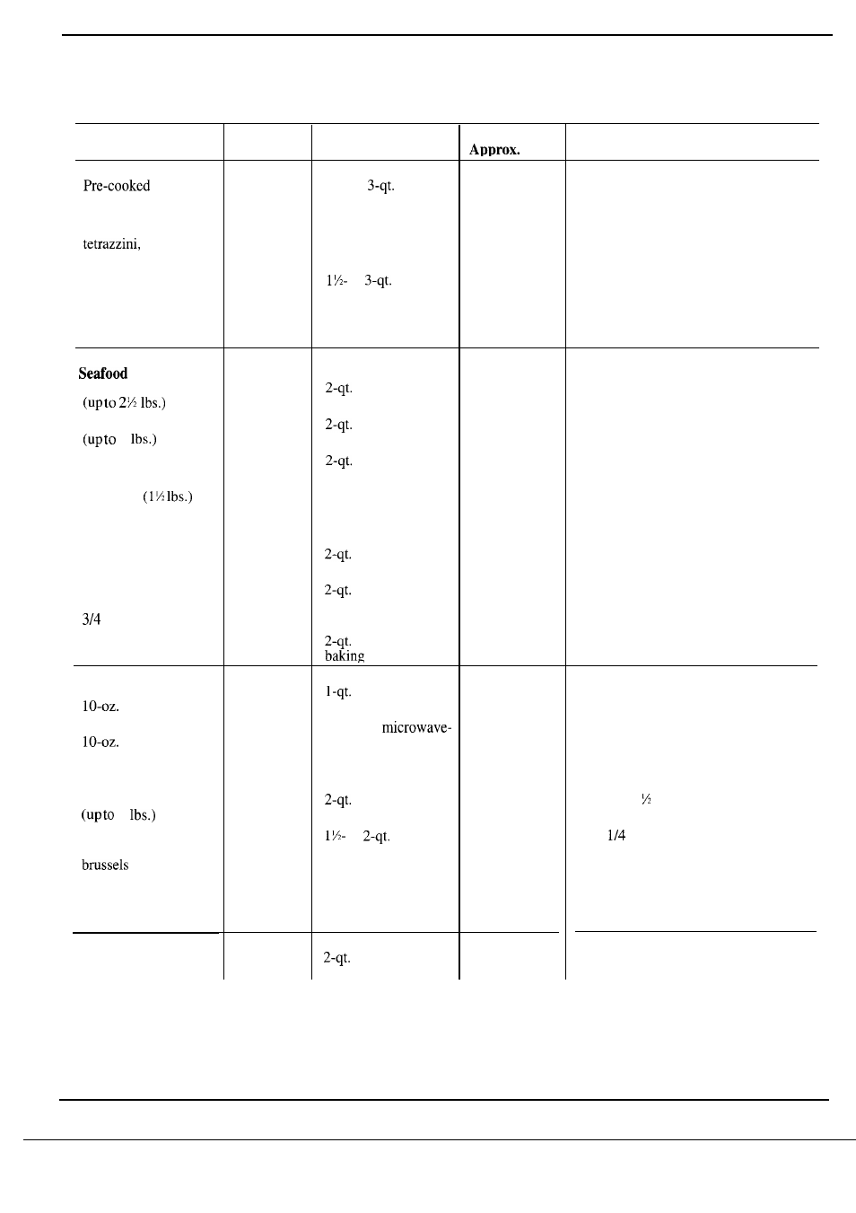 GE Monogram ZW2000 User Manual | Page 25 / 36