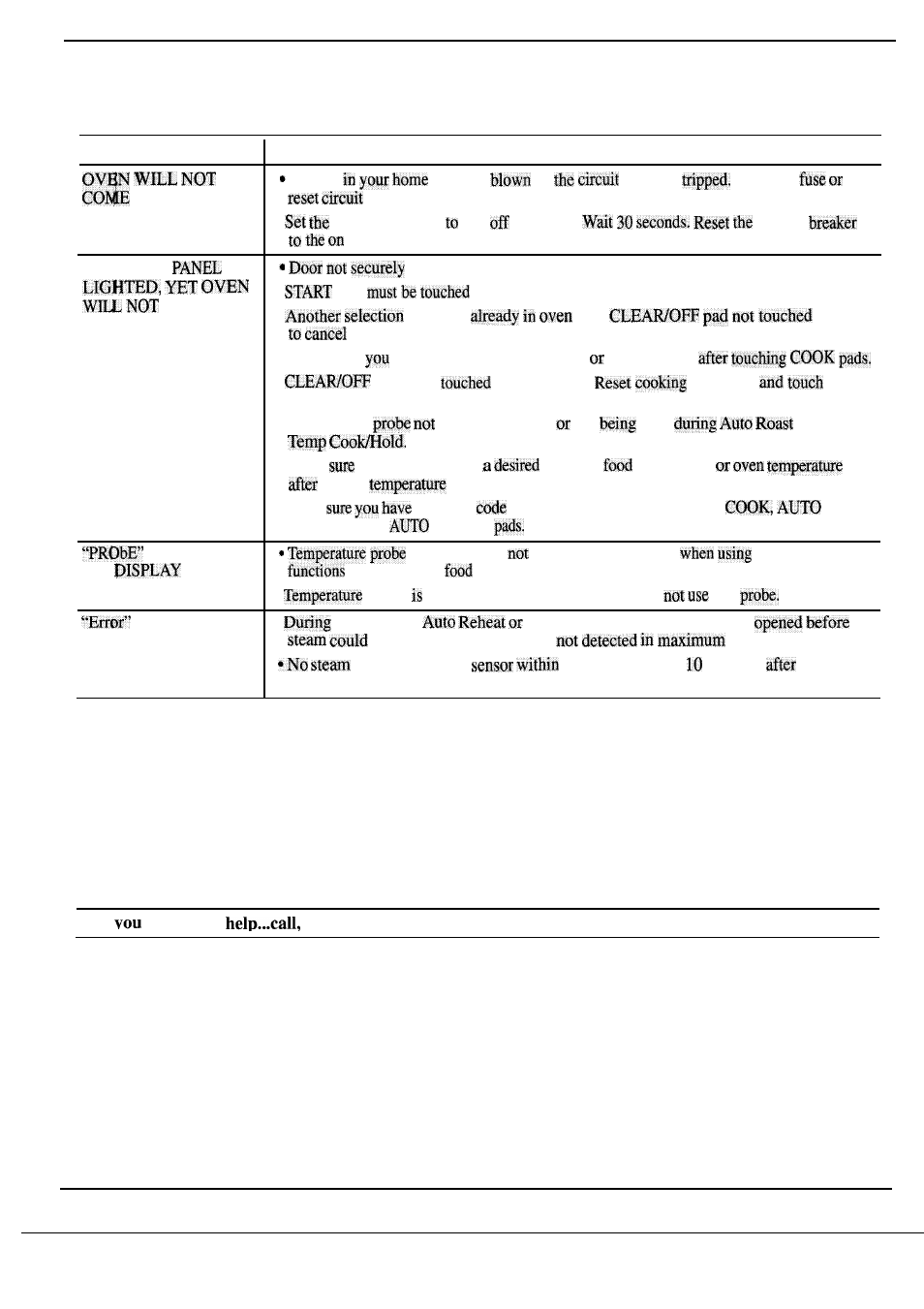 Problem solver, Questions? use this problem solver | GE Monogram ZW2000 User Manual | Page 31 / 36