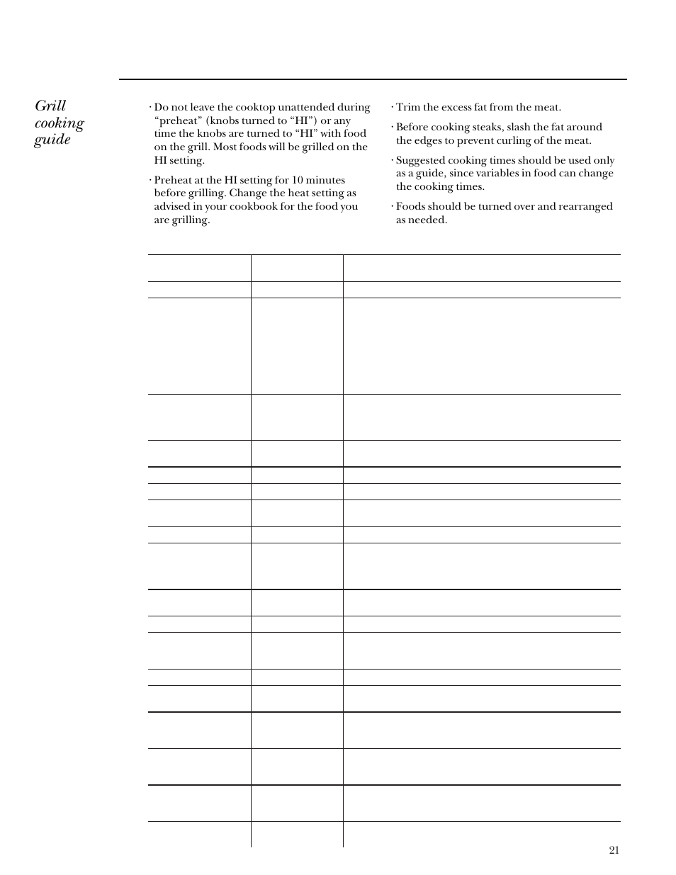 Grill cooking guide | GE Monogram Component Cooktop System User Manual | Page 21 / 36