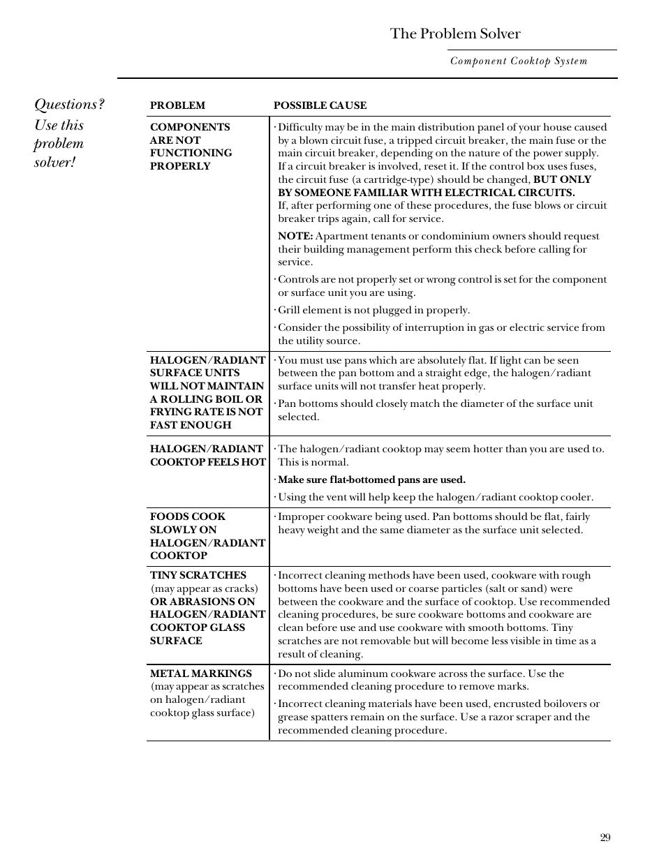 Problem solver, Problem solver –31, The problem solver | Questions? use this problem solver | GE Monogram Component Cooktop System User Manual | Page 29 / 36