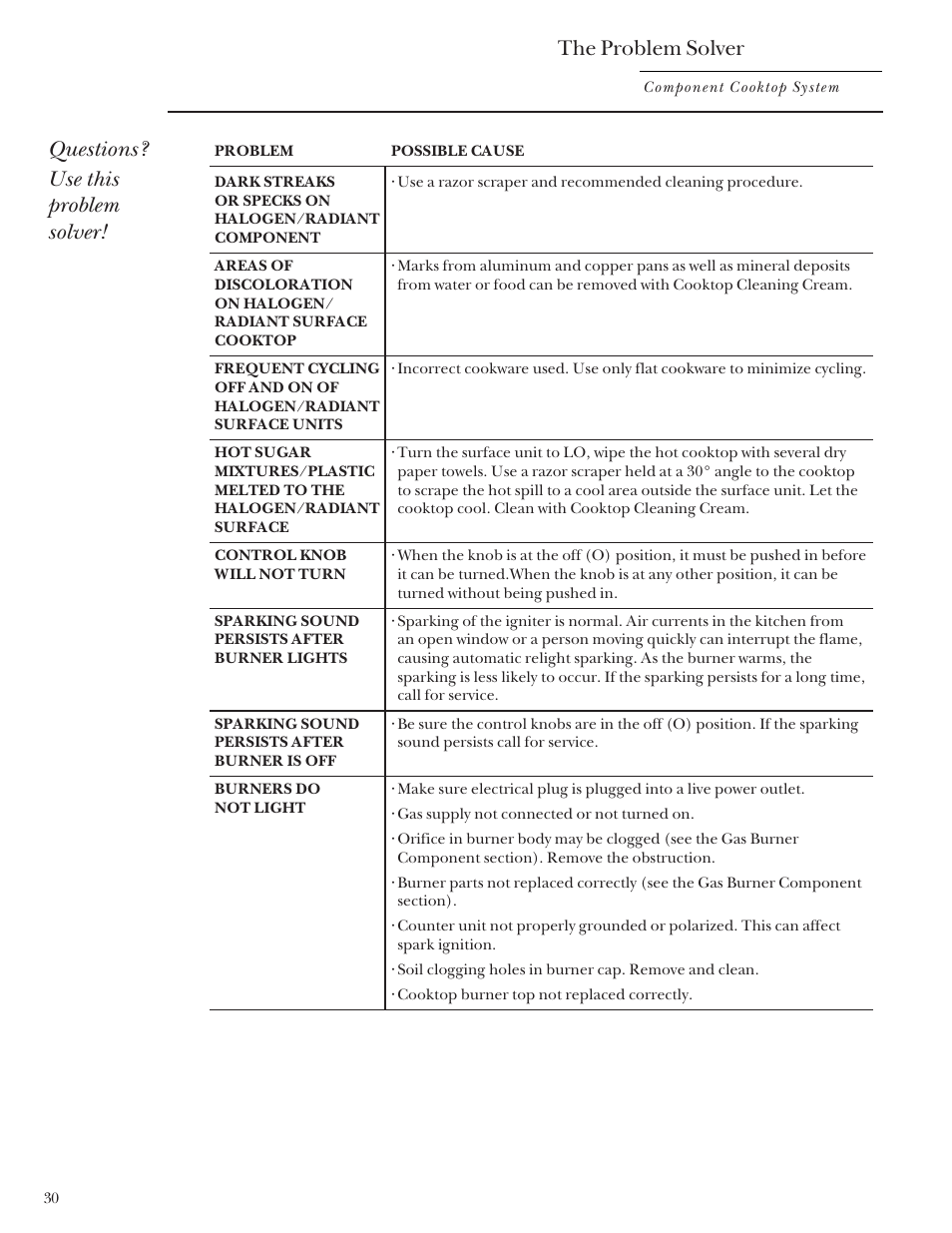 The problem solver, Questions? use this problem solver | GE Monogram Component Cooktop System User Manual | Page 30 / 36