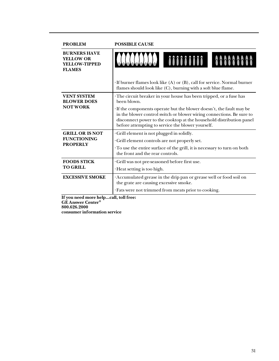 GE Monogram Component Cooktop System User Manual | Page 31 / 36