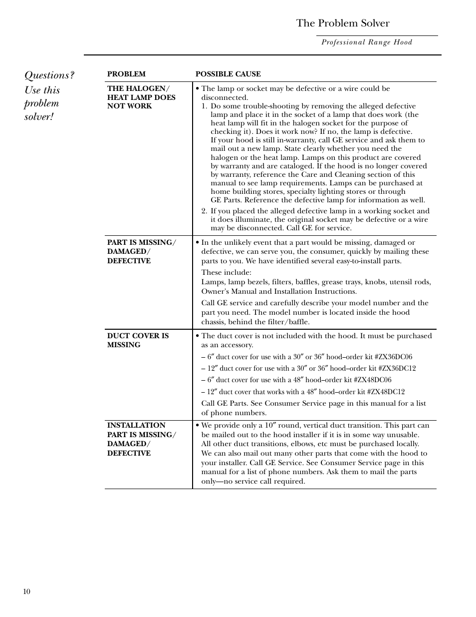 The problem solver, Questions? use this problem solver | GE Monogram ZV30 User Manual | Page 10 / 12
