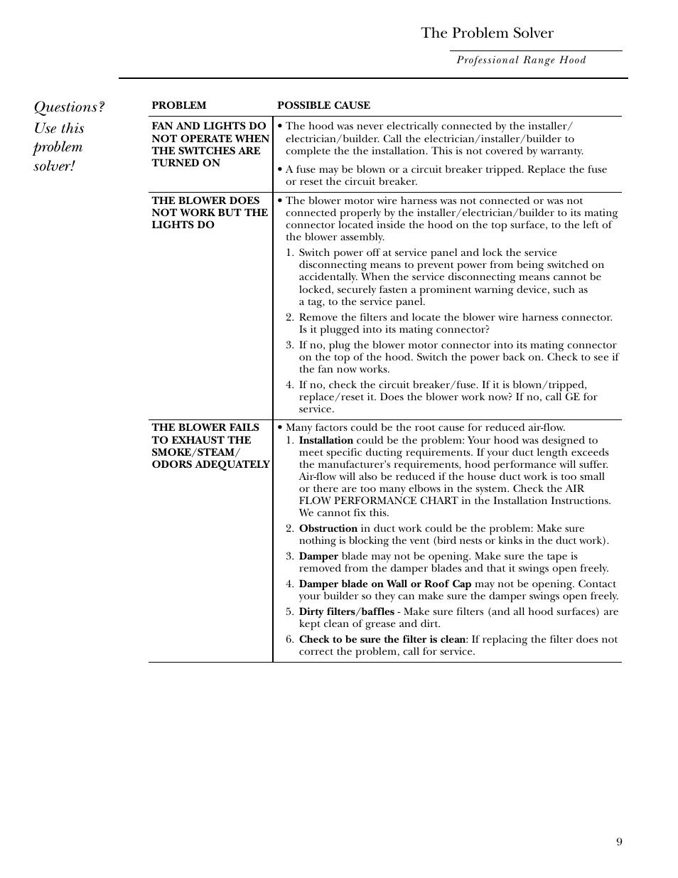 Problem solver, Problem solver , 10, The problem solver | Questions? use this problem solver | GE Monogram ZV30 User Manual | Page 9 / 12