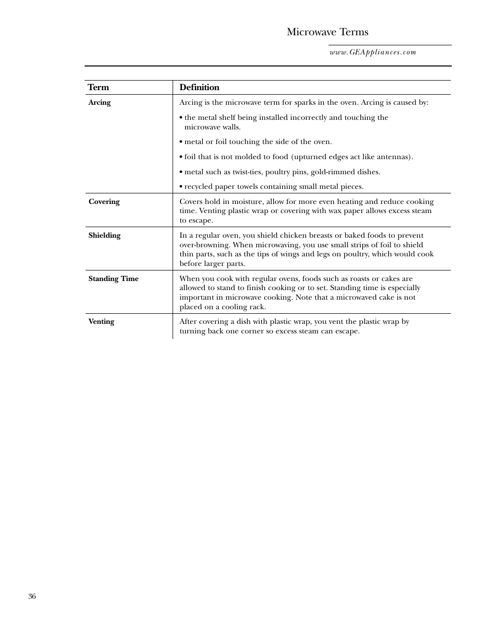 Microwave terms | GE Monogram JVM2070 User Manual | Page 36 / 44