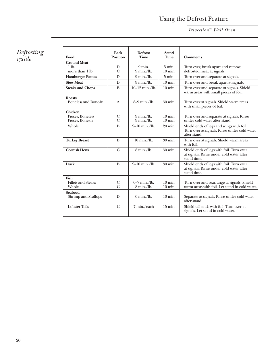 Using the defrost feature, Defrosting guide | GE Monogram ZET3038 User Manual | Page 20 / 44