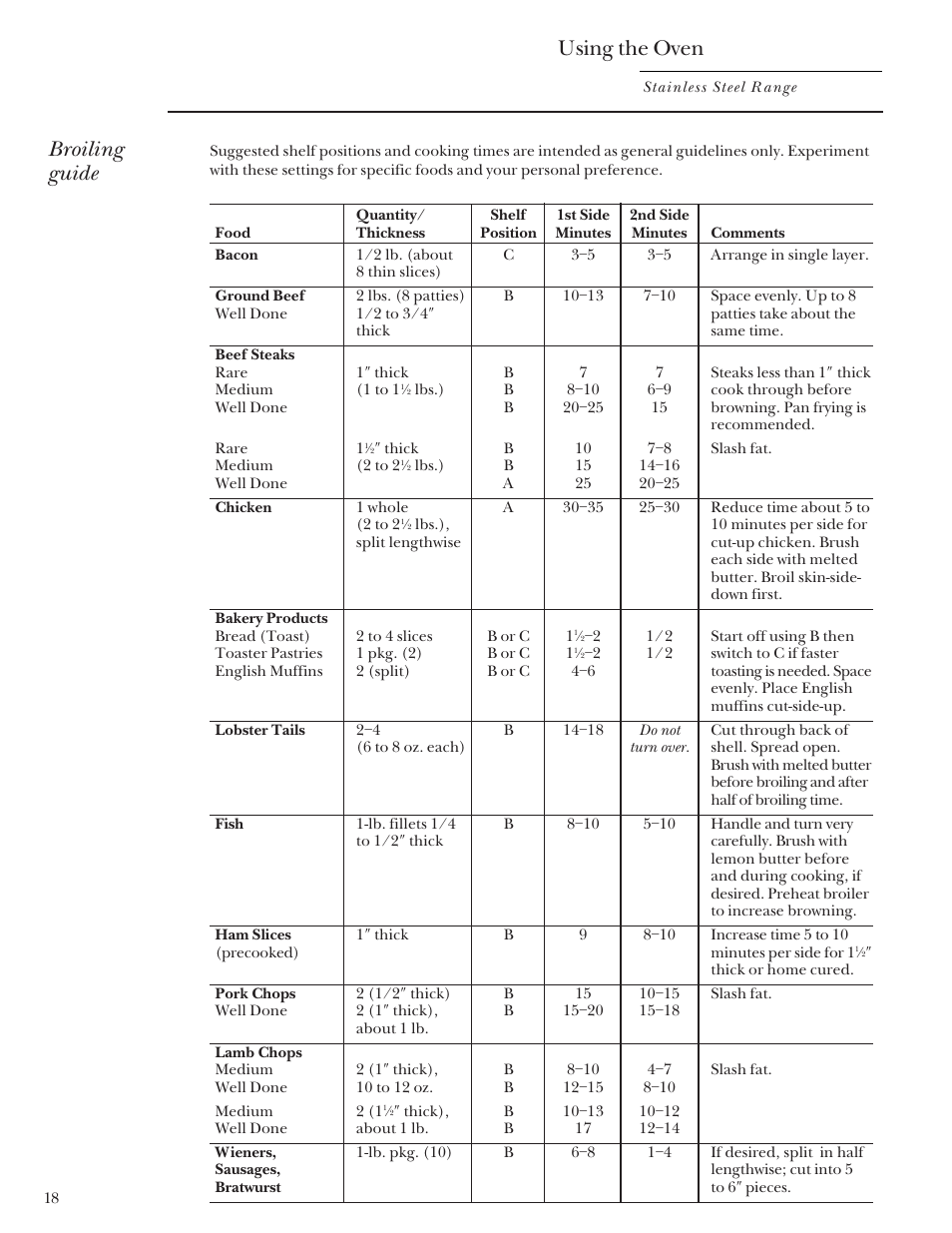 Using the oven, Broiling guide | GE Monogram Stainless Steel Professional 30 Range User Manual | Page 18 / 28