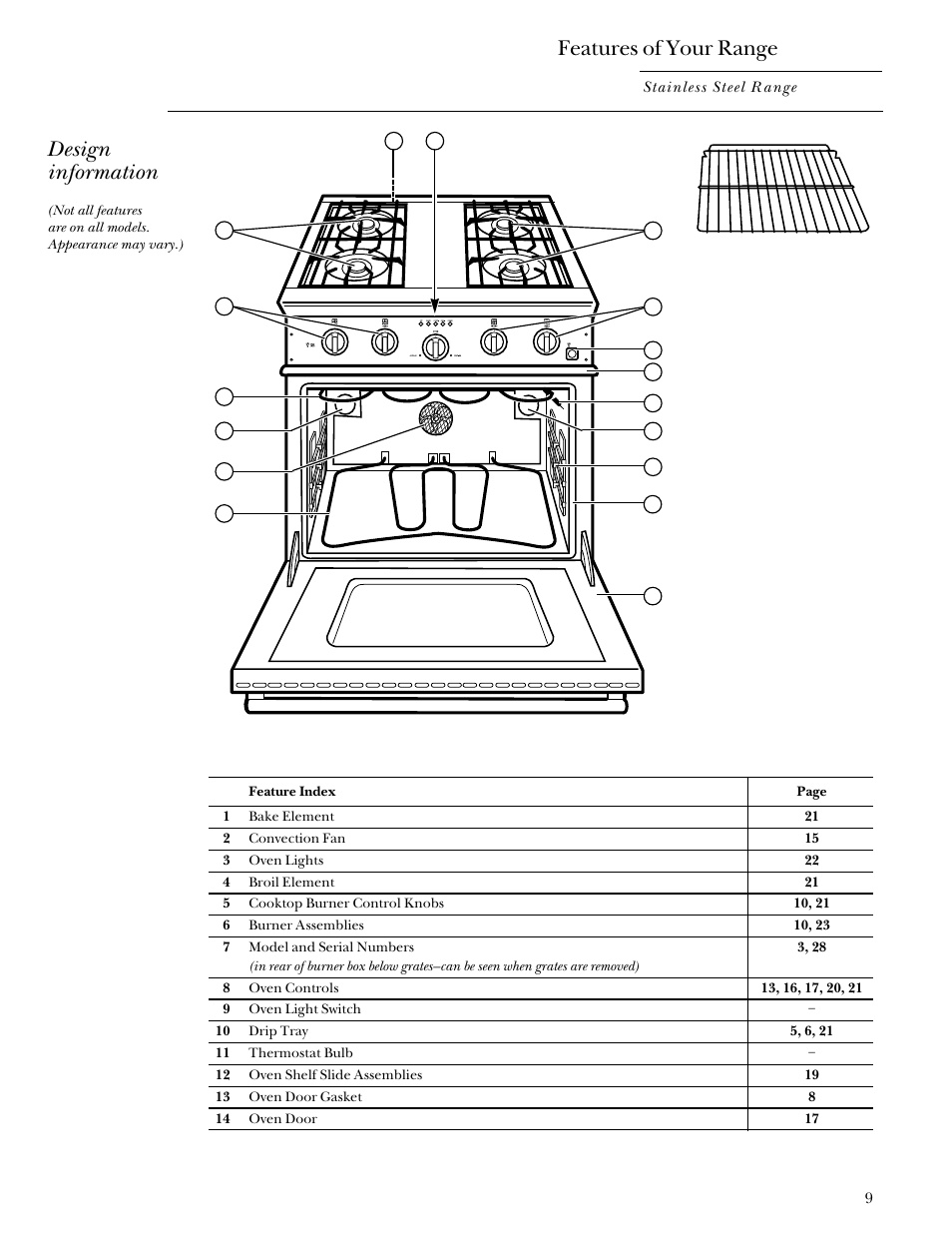 Controls, Features, Controls , 13, 16, 17, 20 | Controls , 10, Features of your range, Design information | GE Monogram Stainless Steel Professional 30 Range User Manual | Page 9 / 28