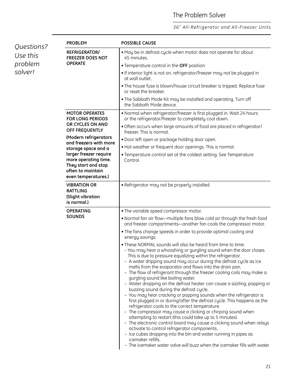 Problem solver, Problem solver , 22 | GE Monogram All-Refrigerators and All-Freezers User Manual | Page 21 / 28