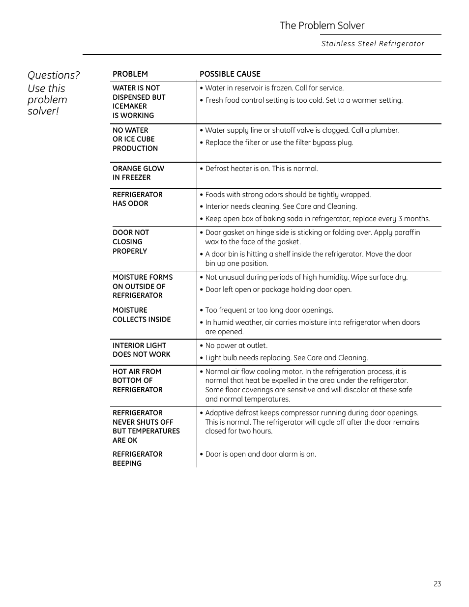 Questions? use this problem solver, The problem solver | GE Monogram 225D1804P011 User Manual | Page 23 / 28