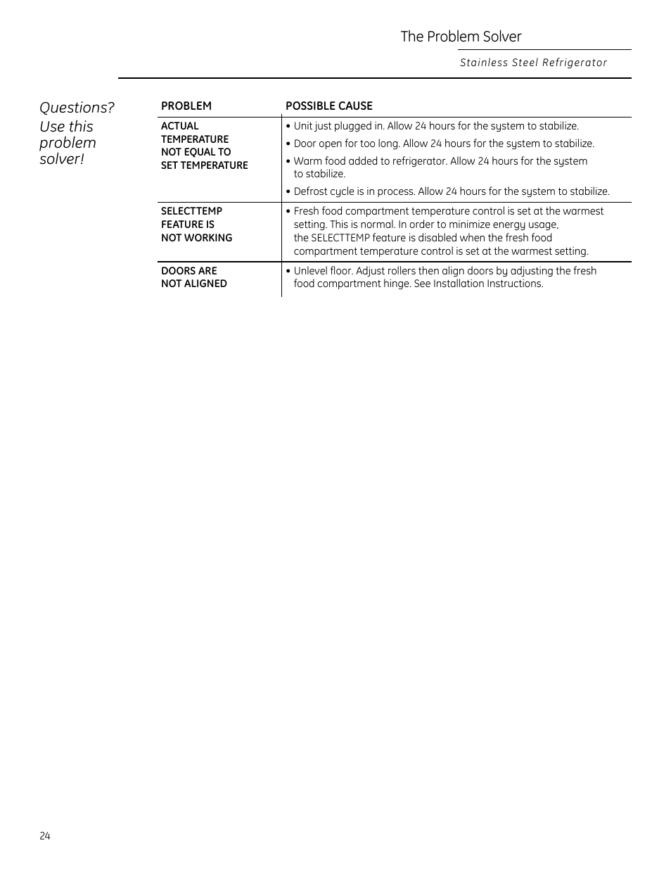 Questions? use this problem solver, The problem solver | GE Monogram 225D1804P011 User Manual | Page 24 / 28