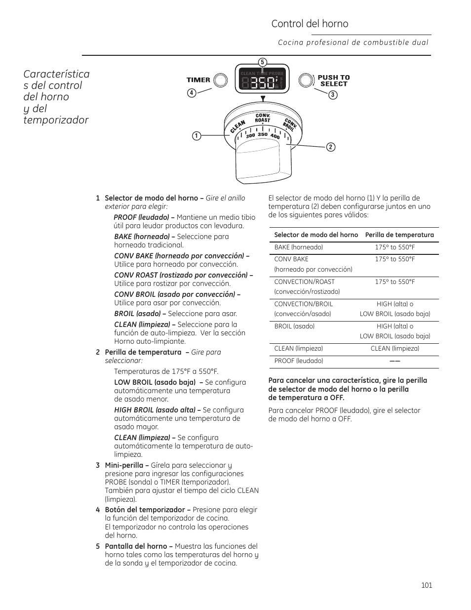 Control del horno | GE Monogram ZDP484LGPSS User Manual | Page 101 / 128