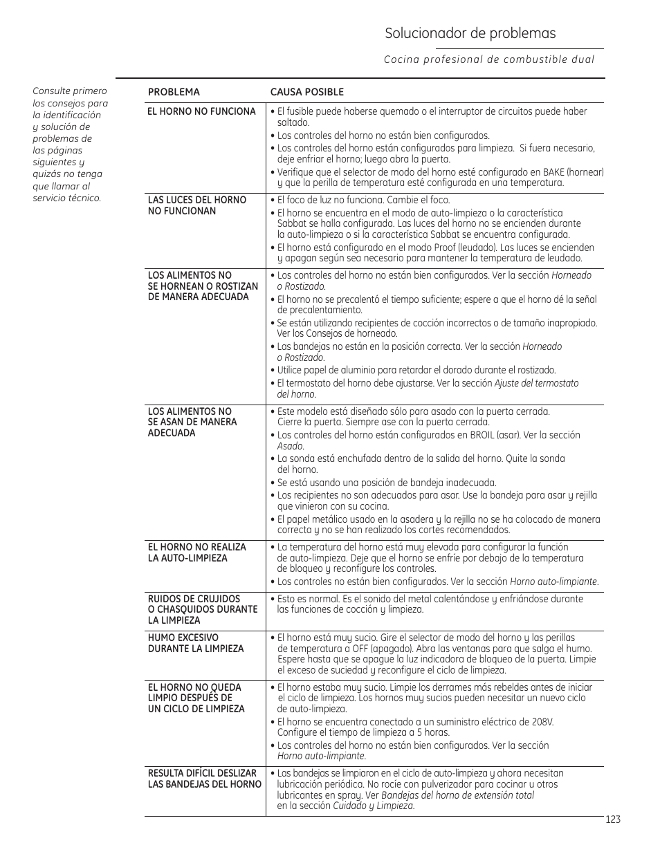 Solucionador de problemas, Solucionador de problemas –125 | GE Monogram ZDP484LGPSS User Manual | Page 123 / 128