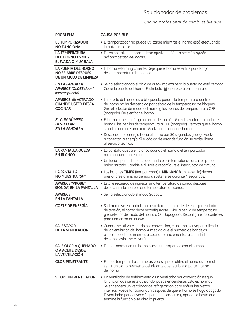 Solucionador de problemas | GE Monogram ZDP484LGPSS User Manual | Page 124 / 128