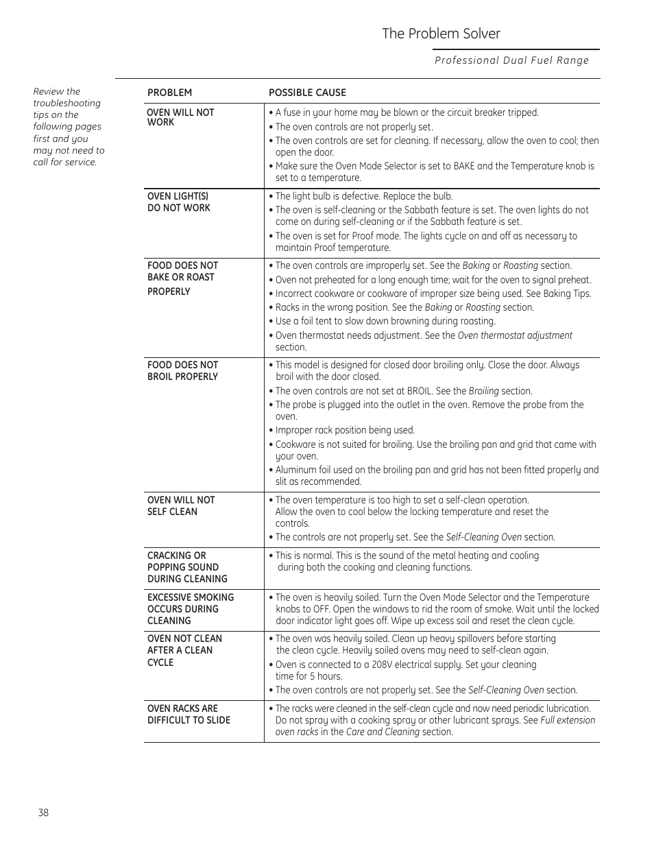 Problem solver, Problem solver –40, The problem solver | GE Monogram ZDP484LGPSS User Manual | Page 38 / 128
