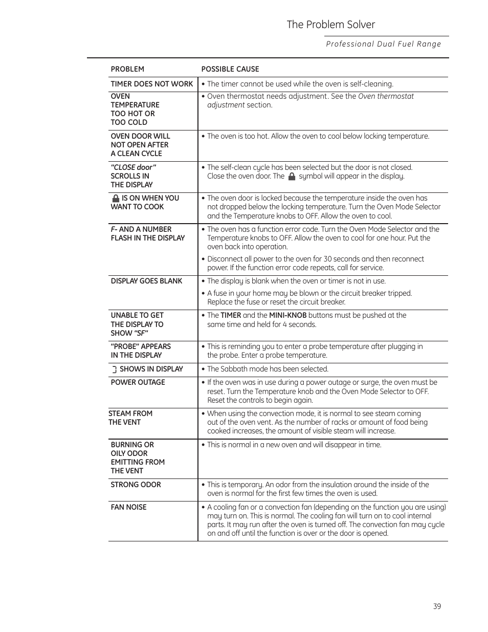 The problem solver | GE Monogram ZDP484LGPSS User Manual | Page 39 / 128