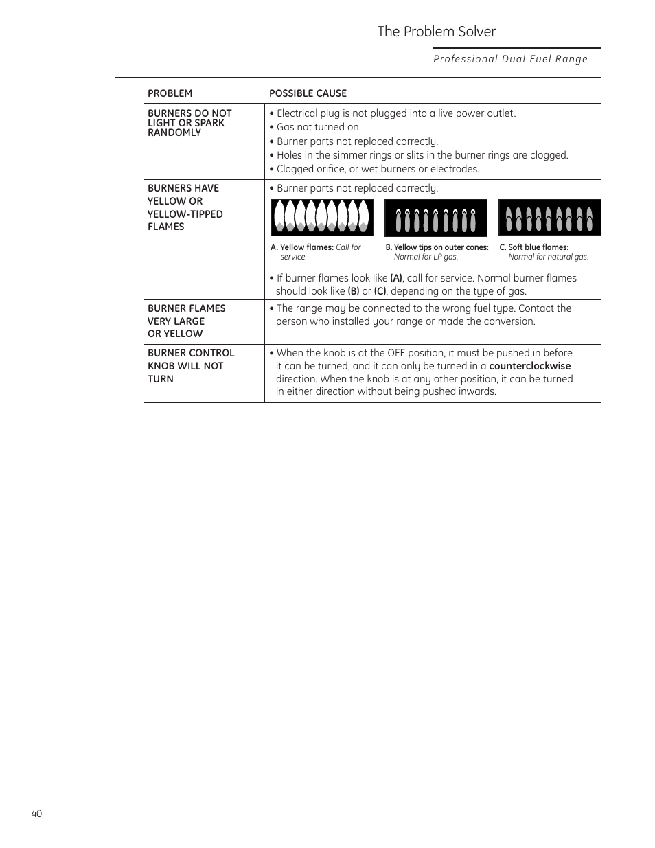 The problem solver | GE Monogram ZDP484LGPSS User Manual | Page 40 / 128