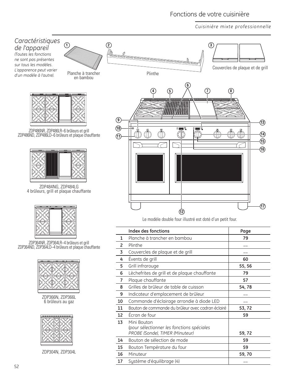 Caractéristiques de l’appareil, Fonctions de votre cuisinière | GE Monogram ZDP484LGPSS User Manual | Page 52 / 128