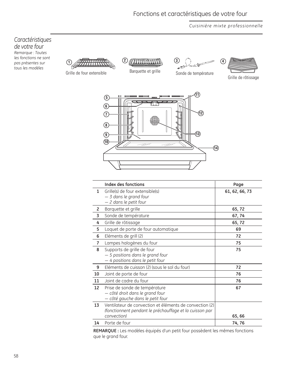 Ustensiles, Grilles de brûleur, Grilles de brûleur , 82 | Fonctions et caractéristiques de votre four, Caractéristiques de votre four | GE Monogram ZDP484LGPSS User Manual | Page 58 / 128