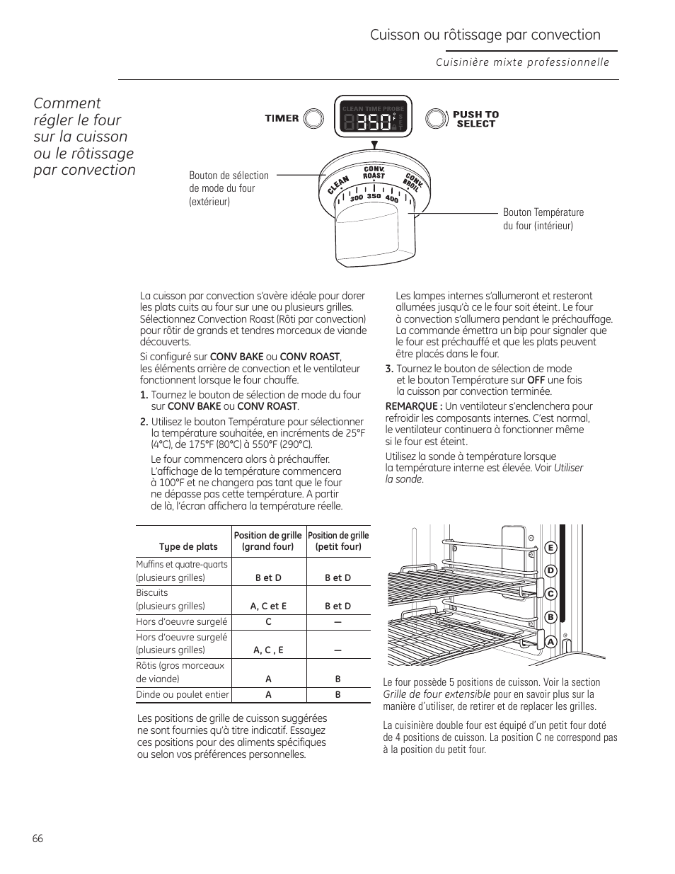GE Monogram ZDP484LGPSS User Manual | Page 66 / 128