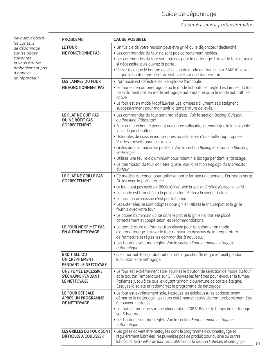 Brûleurs scellés, Chapeaux de brûleur, Brûleurs scellés , 82 chapeaux de brûleur , 82 | Guide de dépannage | GE Monogram ZDP484LGPSS User Manual | Page 81 / 128