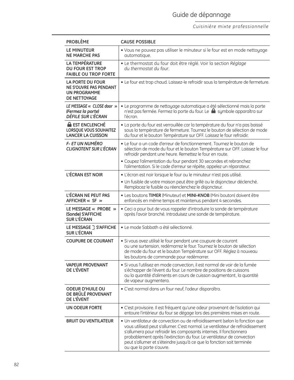 Guide de dépannage | GE Monogram ZDP484LGPSS User Manual | Page 82 / 128