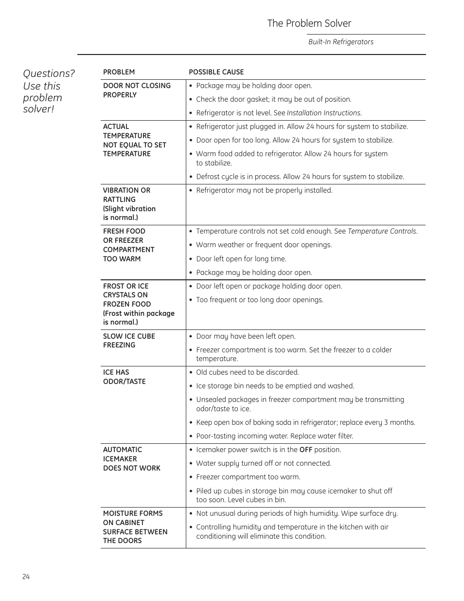 Problem solver, Problem solver –26 | GE Monogram built-in 42 User Manual | Page 24 / 32