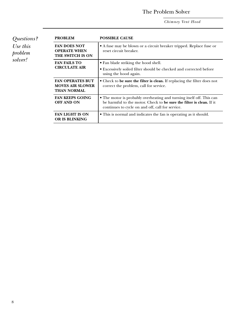 Problem solver, The problem solver, Questions? use this problem solver | GE Monogram ZV800 User Manual | Page 8 / 12